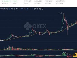 okb价格走势(okex价格今日行情)