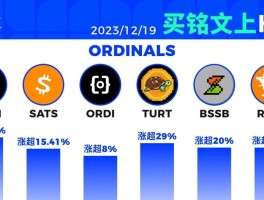 包含HTX币app内测版过期了怎么办的词条