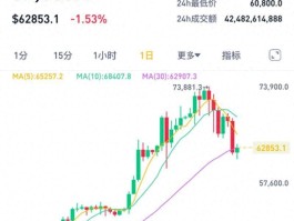比特币暴跌最新消息(比特币暴跌最新消息视频)