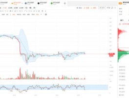 ltc减半什么时候开始(ltc能涨到1000美金吗)