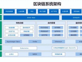 区块链技术活动(区块链 技术方案)