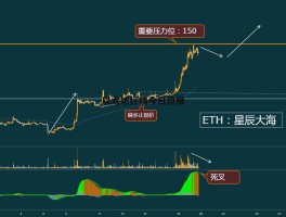 以太坊价格行情(以太坊价格行情 币排名网)