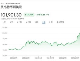 比特币今天价格(比特币今天价格表)
