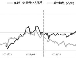 美元人民币汇率走势(近50年美元人民币汇率走势)