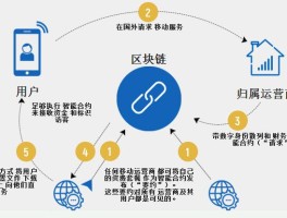 把握区块链的特性需注意哪几点(把握区块链的特性需注意哪几点不能本本主义)