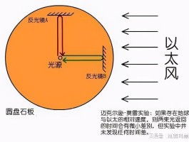 以太经典为什么不改变(以太经典因为什么事件进行分叉的?)