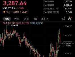 以太坊到2023年价格(以太坊2020年的价格最新分析)