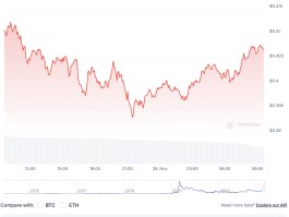 狗狗币能涨到多少(2025年狗狗币能涨到多少)