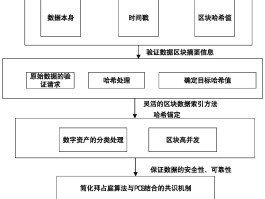 区块链是谁发明的(区块链是由谁创造的)