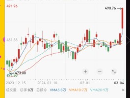 数字货币价格(大姨父数字货币价格)