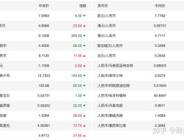 津巴布韦币汇率(美元对津巴布韦币汇率)