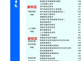 湖南铁道职业技术学院怎么样(湖南铁道职业技术学院考试大纲)