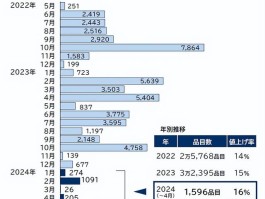 2023下半年日元会涨吗(2021年下半年日元会升值吗)