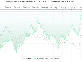 无限币最新价格走势(无限币最新价格走势图)