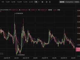 HTX币运营正常(庇古税降低还是提高了效率)