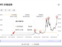 比特币走势分析最新消息(比特币行情走势图今日分析)