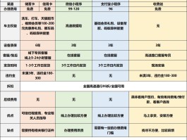 办理etc需要什么资料(办理ETC需要什么资料及费用)