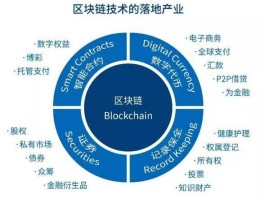 区块链技术的应用领域(区块链技术应用,举例子10个应用领域?)