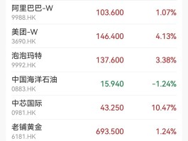 港币为什么涨这么高了(港币为什么涨这么高了是值钱还是亏钱)