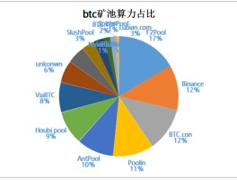 f2pool矿池(f2pool矿池收费)