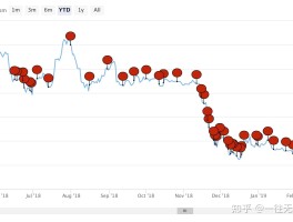 比特币减半时间表2020(比特币减半时间表和牛市时间表)