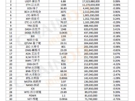 24h交易量什么意思(24小时交易量减少说明什么)