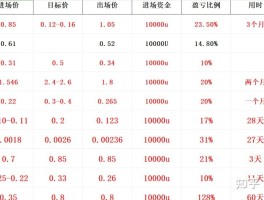 比特币今天最新价格实情(比特币今天最新价格实情分析)