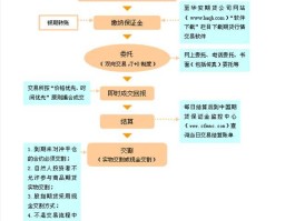 交易所内部转账什么意思(交易所内部转账什么意思啊)