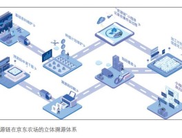 区块链在物流领域的应用(区块链在物流领域的应用案例)