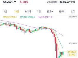 比特币为什么上涨(比特币为什么上涨了)