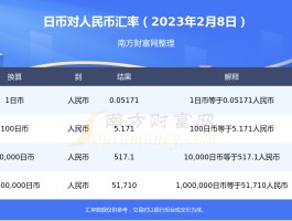 10万日元等于多少人民币2022(10万日元等于多少人民币2022年)