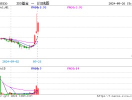 沪深300指数(沪深300指数编制的方法为)