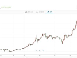 比特币历史行情走势图(比特币历史行情走势图最新)