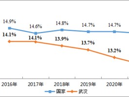 流通量(流通量越少的币越值钱吗)