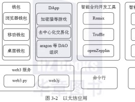 以太坊区块浏览器的使用方法(以太坊浏览器etherscanio)