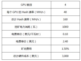 挖矿中的以太是什么意思(挖矿以太坊真的能赚到钱吗)