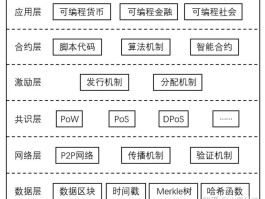 区块链的共识机制(区块链的共识机制目前主要有几类)