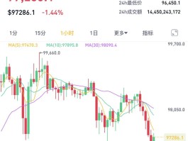 2020年比特币暴跌(2020年比特币暴跌原因)
