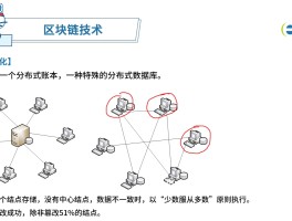 什么是区域块链技术(什么是区域块链技术的核心)