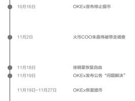 ok提币地址类型是什么意思(okex提币地址 标签怎么填写)