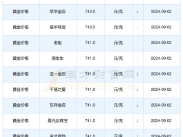 链克价链克币会涨到1000吗的简单介绍