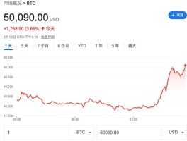 比特币最新美元行情走势图(比特币最新美元行情走势图表)