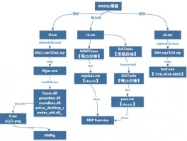 电脑挖矿什么原理(电脑挖矿是什么原理)