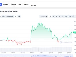 shib行情走势(最新shibor走势图)