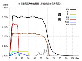 为什么要到地底下挖矿(为什么要挖矿井,不直接露天开采)