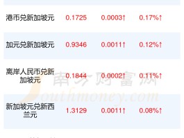 货币汇率怎么算(货币汇率是怎样换算的)