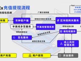 包含OkEx钱包里的收款是什么意思的词条