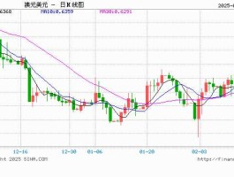 澳元对人民币汇率(澳元对人民币汇率今日汇率查询)