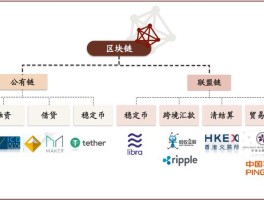 图解区块链(区块链技术图谱)