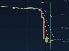 比特币什么时候跌倒1元(比特币什么时候才会再掉下来)